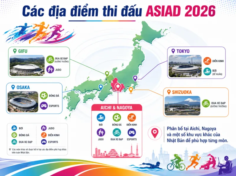 Các địa điểm thi đấu ASIAD 2026 được phân bổ tại Aichi, Nagoya và một số khu vực khác của Nhật Bản để phù hợp từng môn.