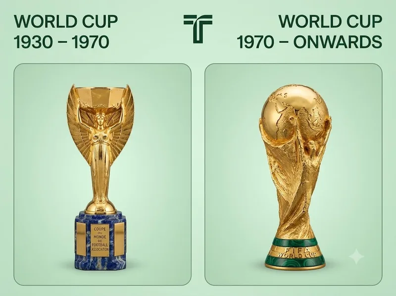 Chiếc cúp World Cup đã trải qua hai giai đoạn lịch sử từ Jules Rimet Trophy đến thiết kế hiện đại của FIFA.